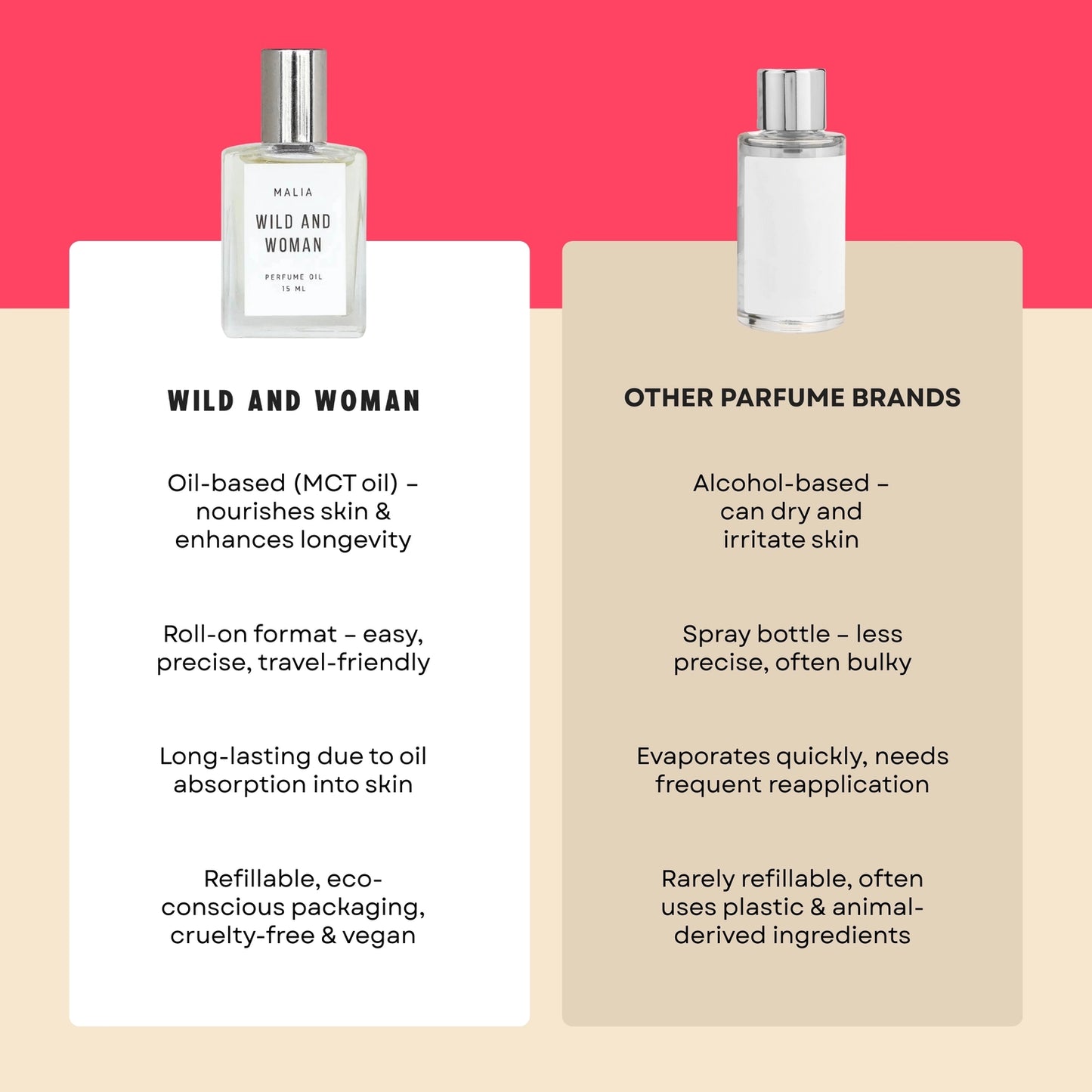 Malia Perfume Oil- the Island Girl - Coconut Perfume