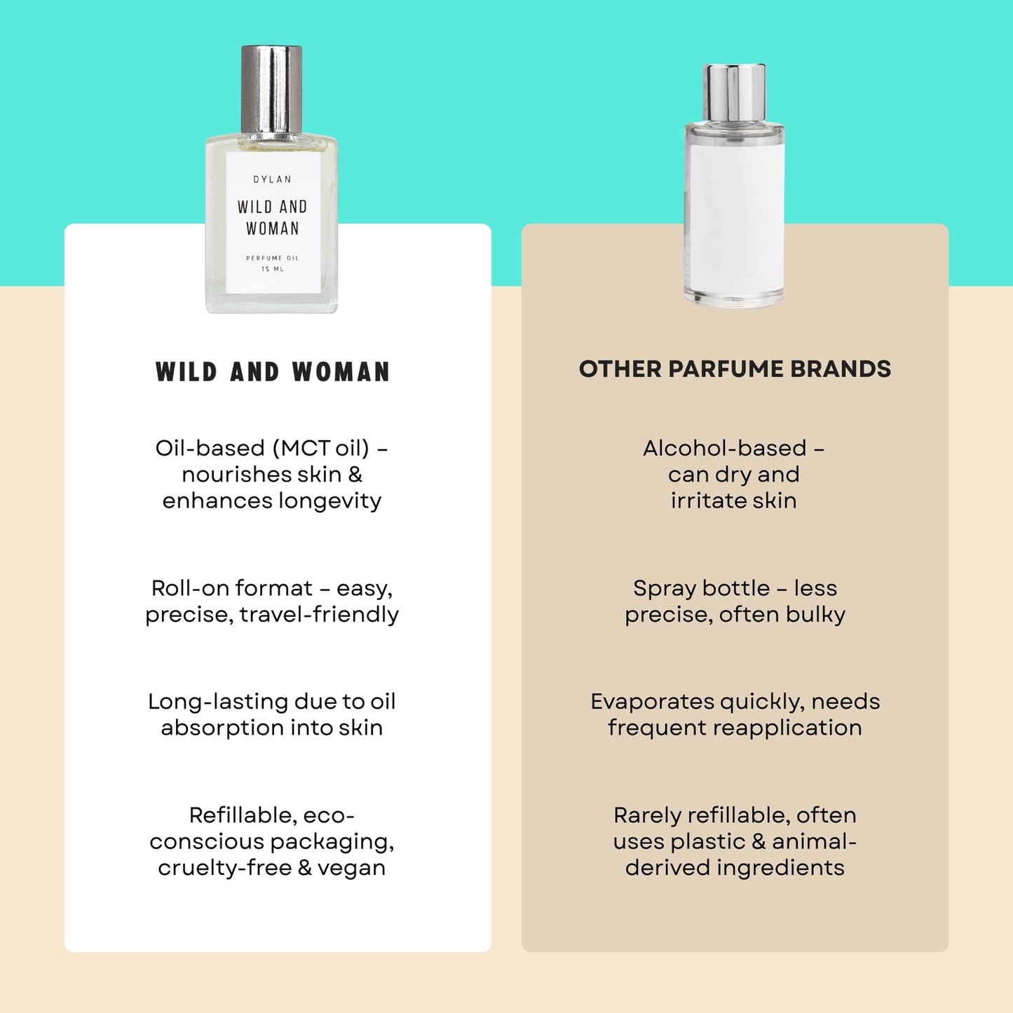 Dylan Perfume Oil - the Traveler - Women's Citrus Scent