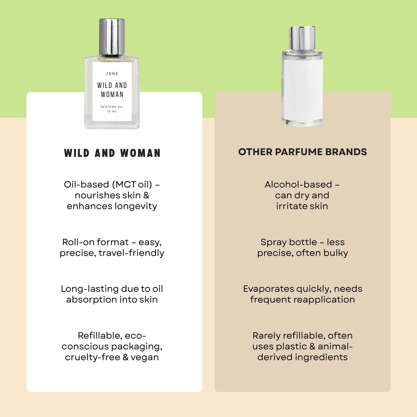 Jane Perfume Oil - the Scout - Santal Fragrances